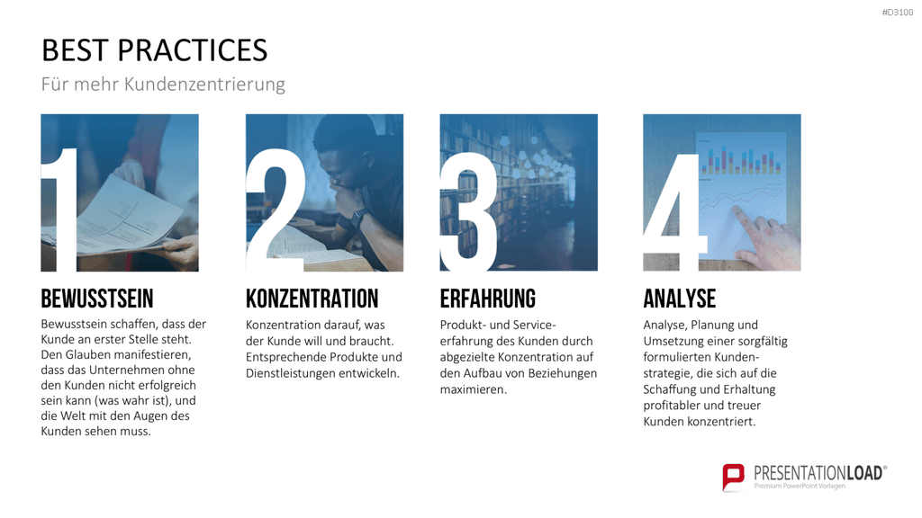 Kundenzentrierung (Customer Centricity) PowerPoint-Vorlage