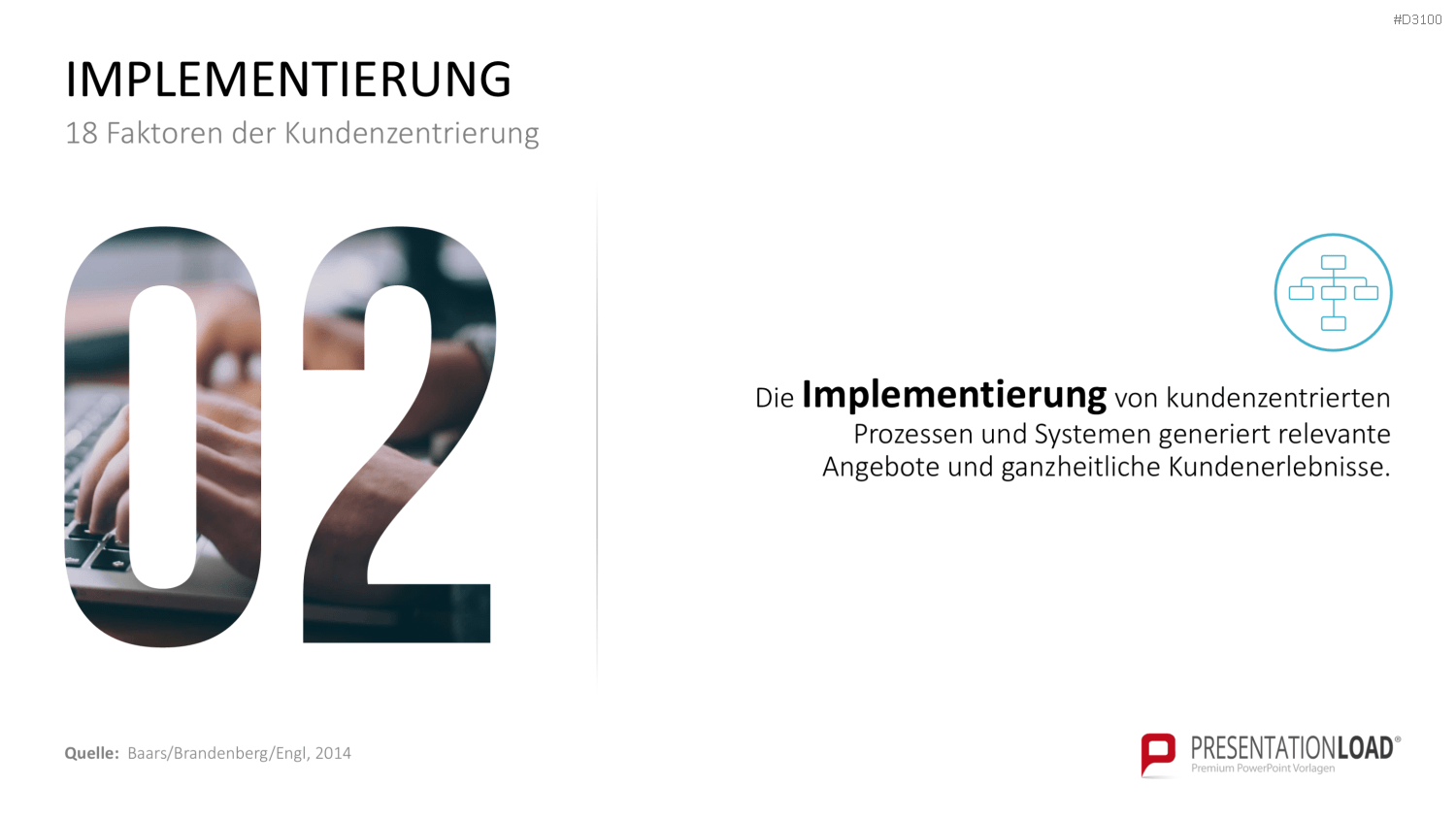 Kundenzentrierung (Customer Centricity) PowerPoint-Vorlage