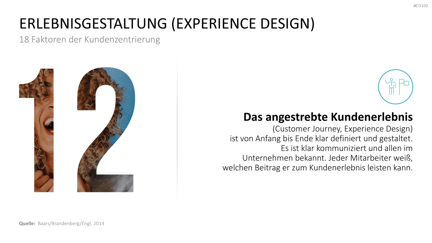 Kundenzentrierung (Customer Centricity) PowerPoint-Vorlage