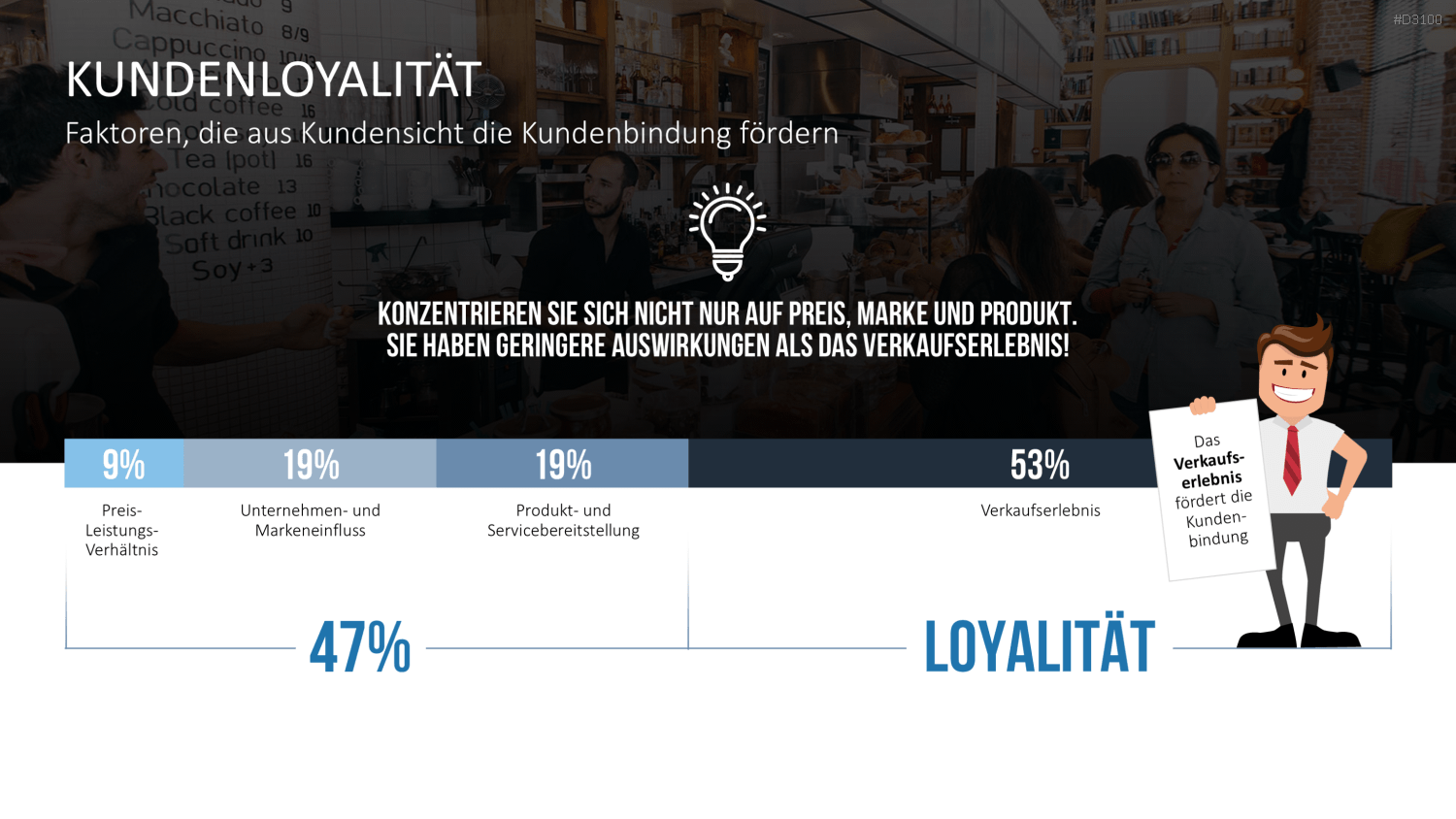 Kundenzentrierung (Customer Centricity) PowerPoint-Vorlage