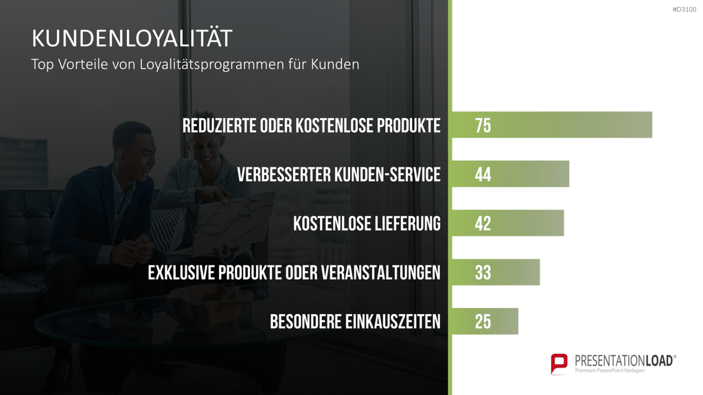 Kundenzentrierung (Customer Centricity) PowerPoint-Vorlage