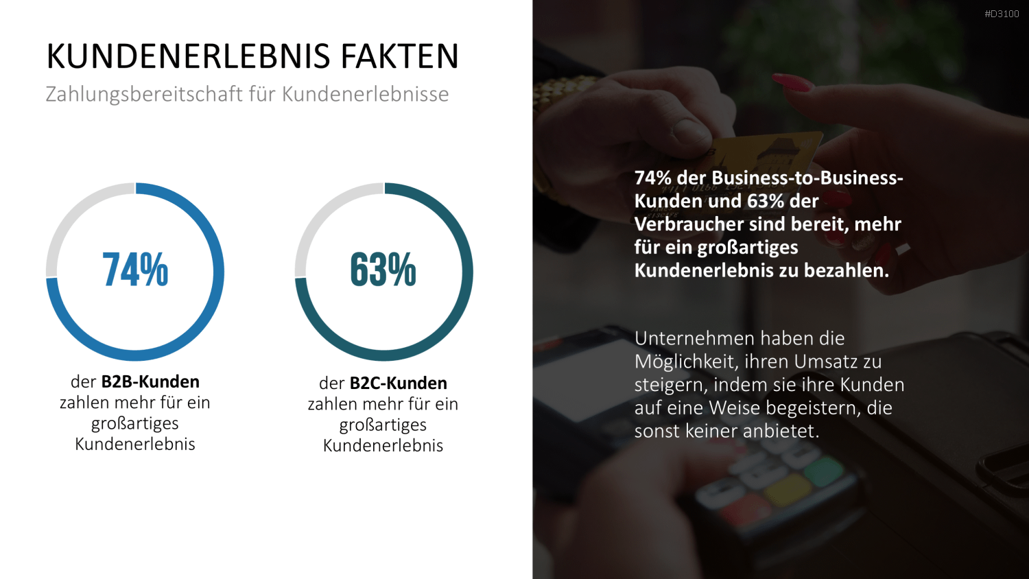 Kundenzentrierung (Customer Centricity) PowerPoint-Vorlage