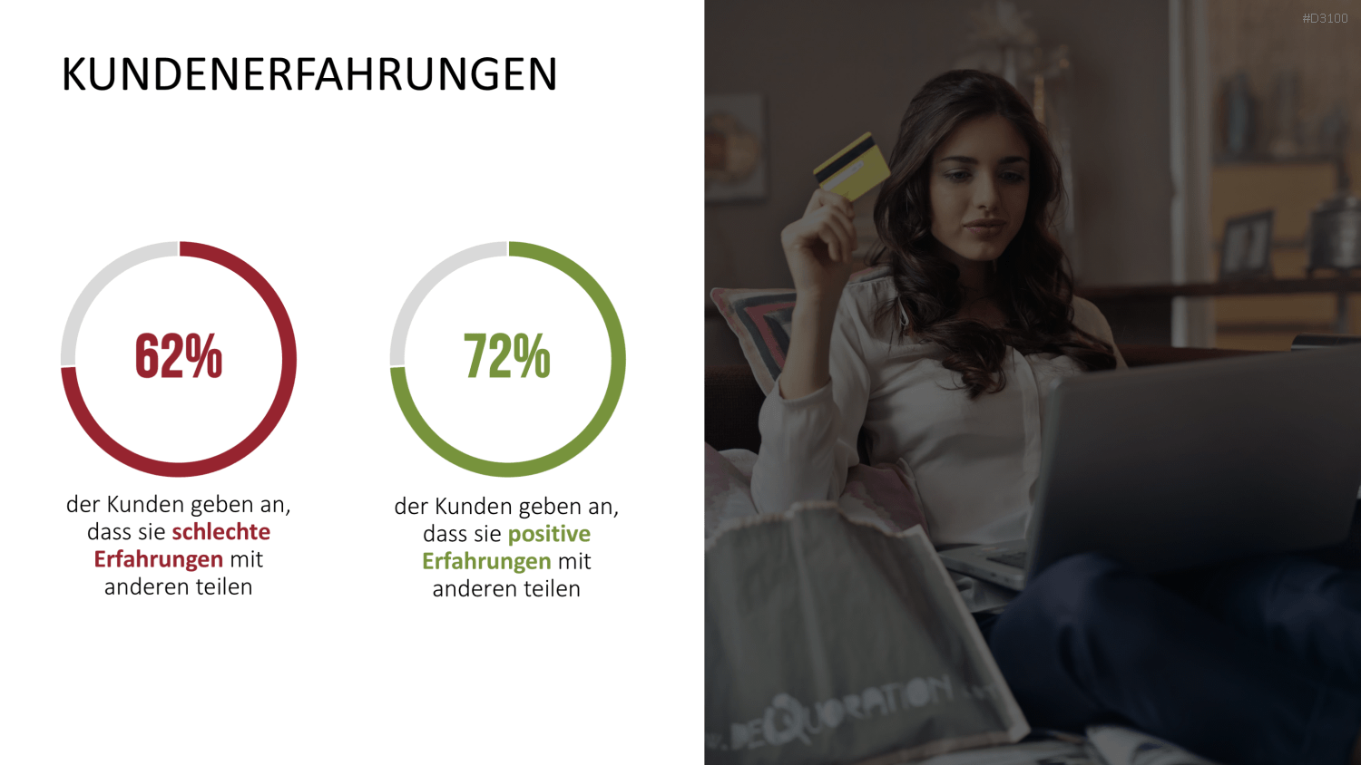 Kundenzentrierung (Customer Centricity) PowerPoint-Vorlage