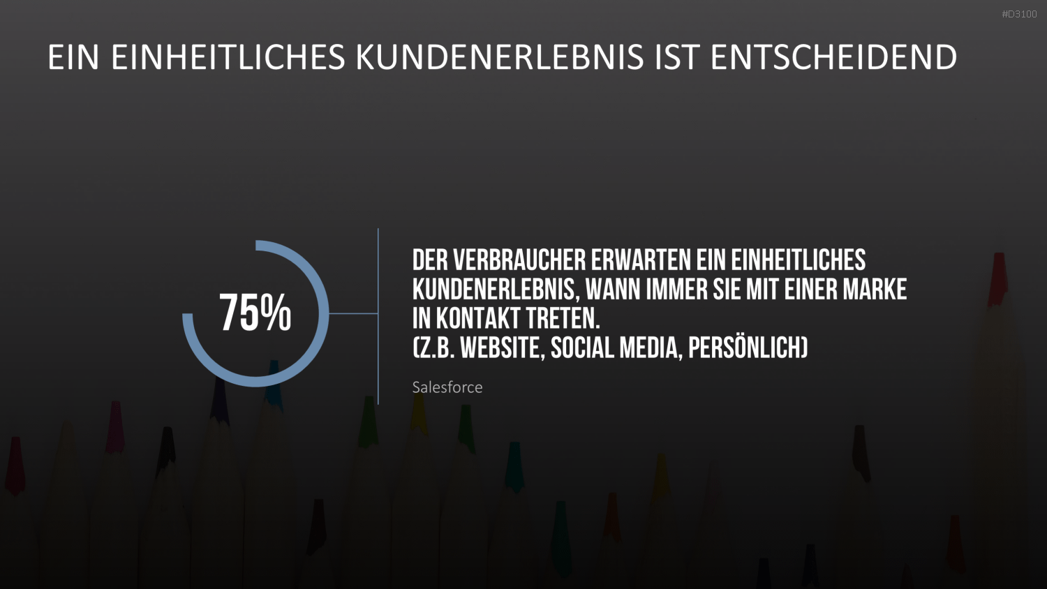 Kundenzentrierung (Customer Centricity) PowerPoint-Vorlage