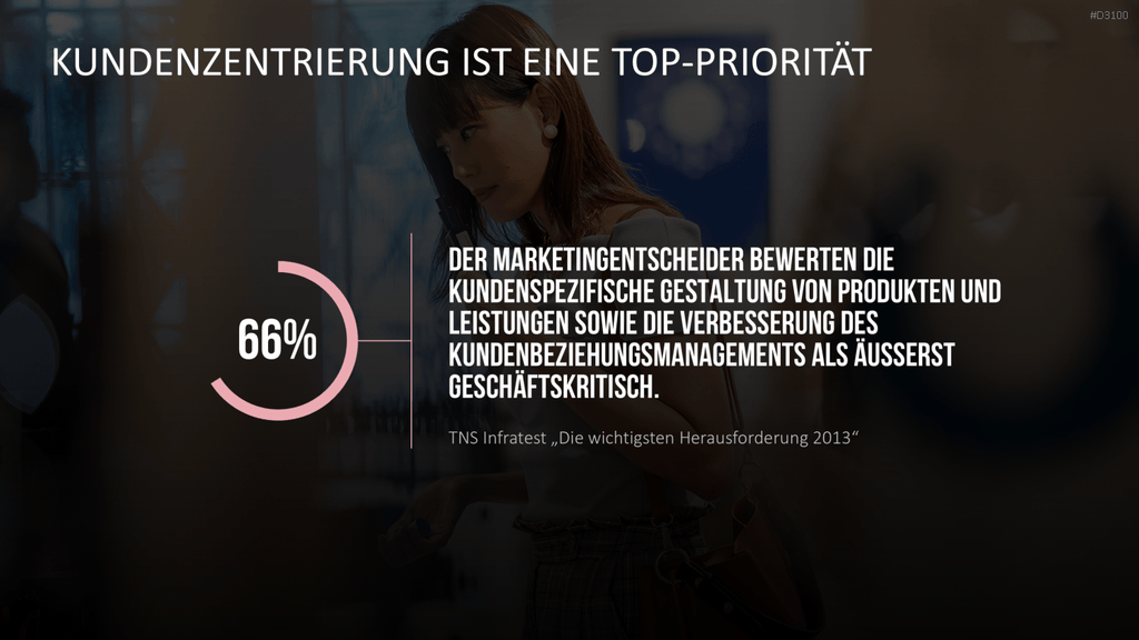 Kundenzentrierung (Customer Centricity) PowerPoint-Vorlage