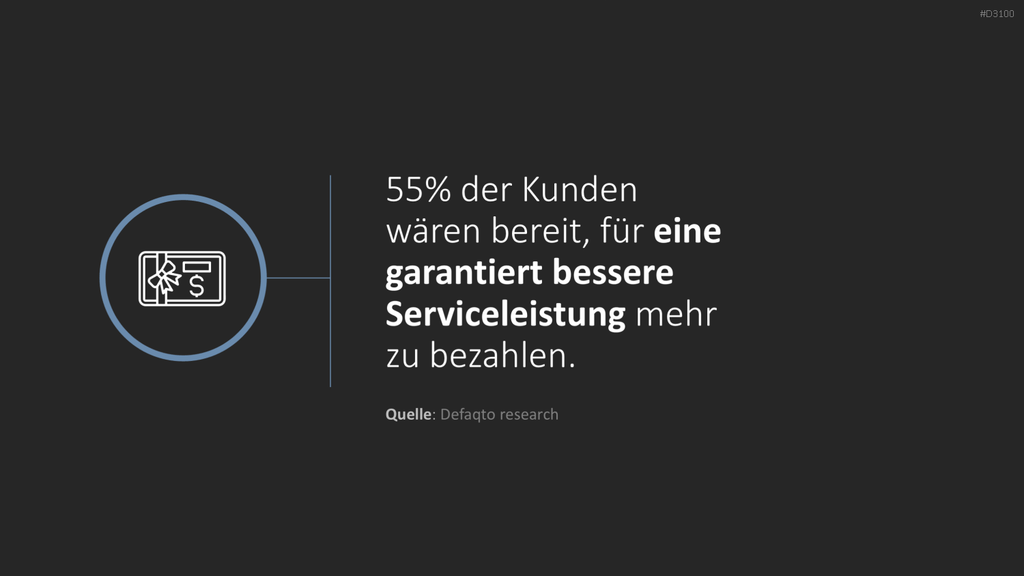Kundenzentrierung (Customer Centricity) PowerPoint-Vorlage
