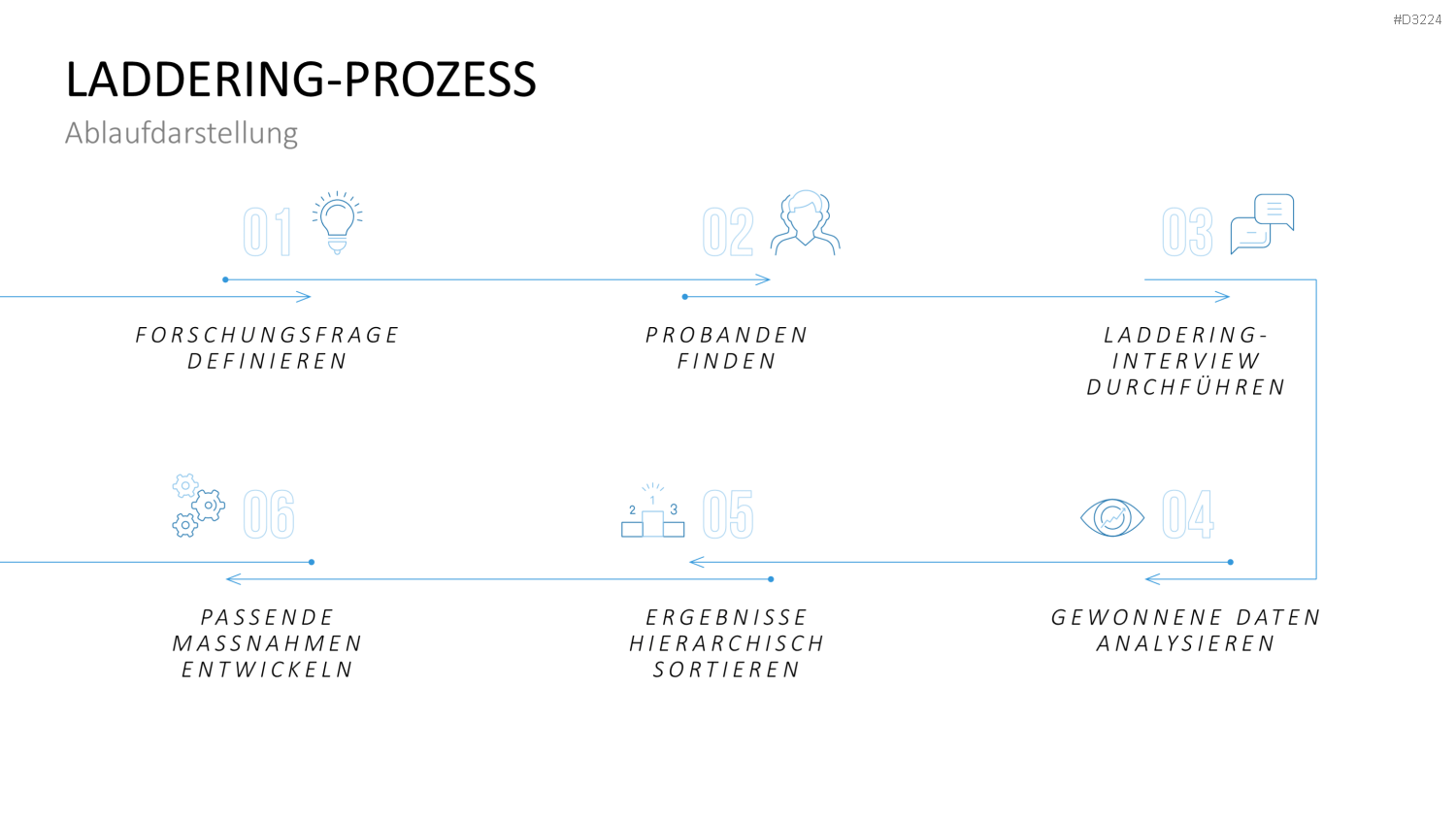 Laddering PowerPoint-Vorlage