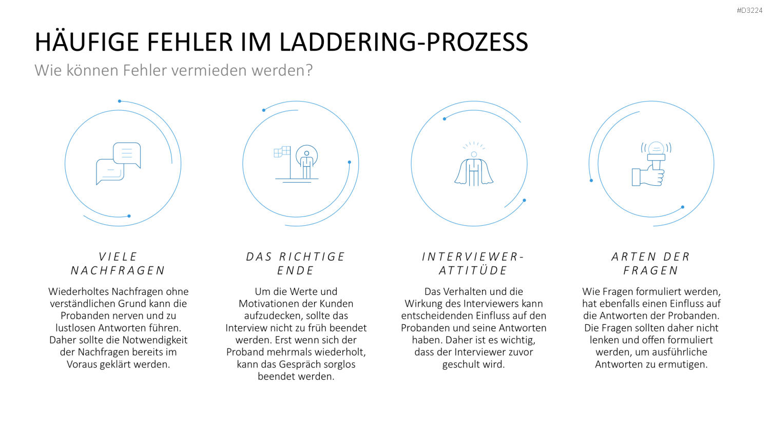 Laddering PowerPoint-Vorlage
