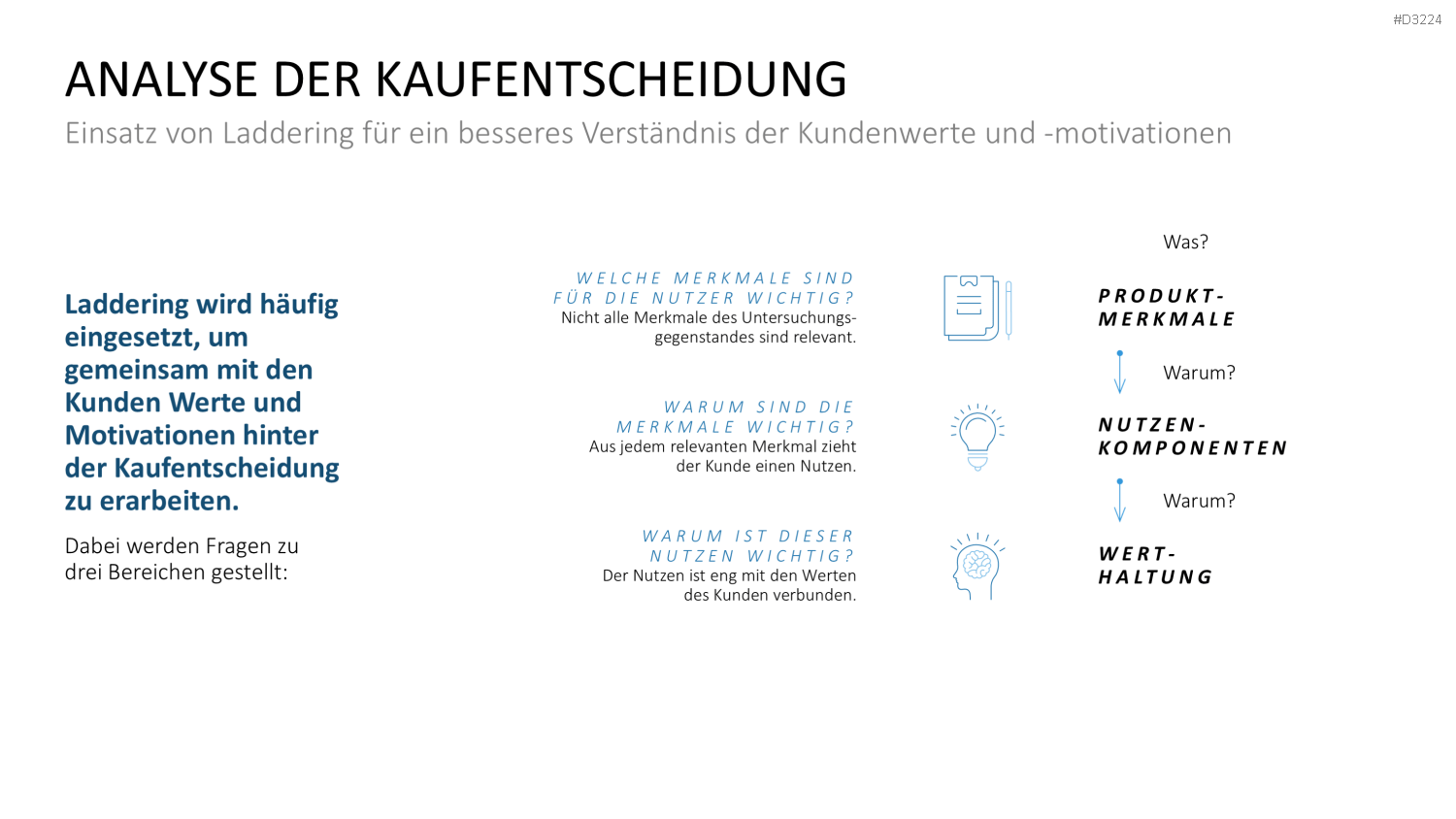 Laddering PowerPoint-Vorlage