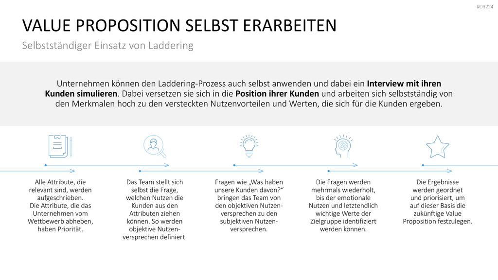 Laddering PowerPoint-Vorlage