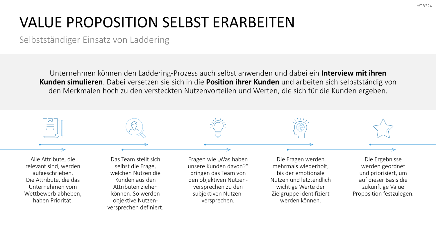Laddering PowerPoint-Vorlage