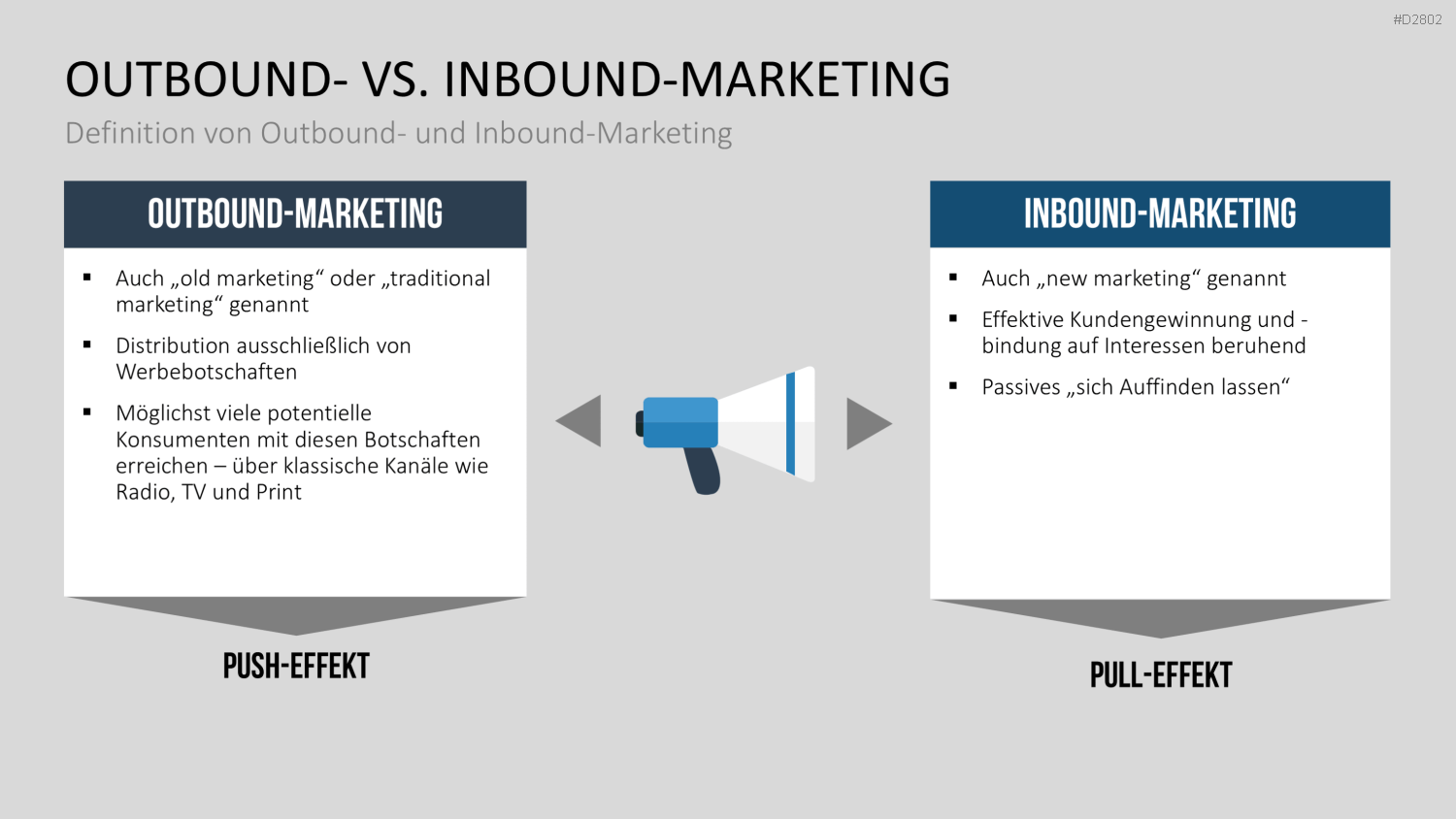 Lead Management PowerPoint-Vorlage