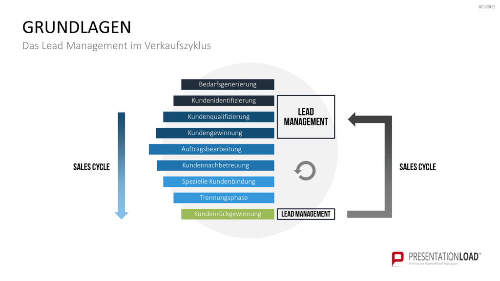 Lead Management PowerPoint-Vorlage