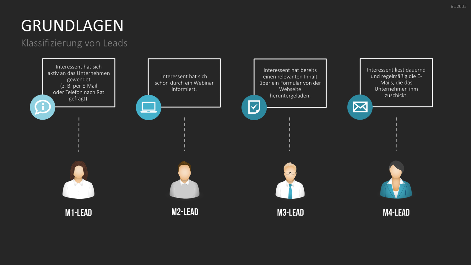 Lead Management PowerPoint-Vorlage