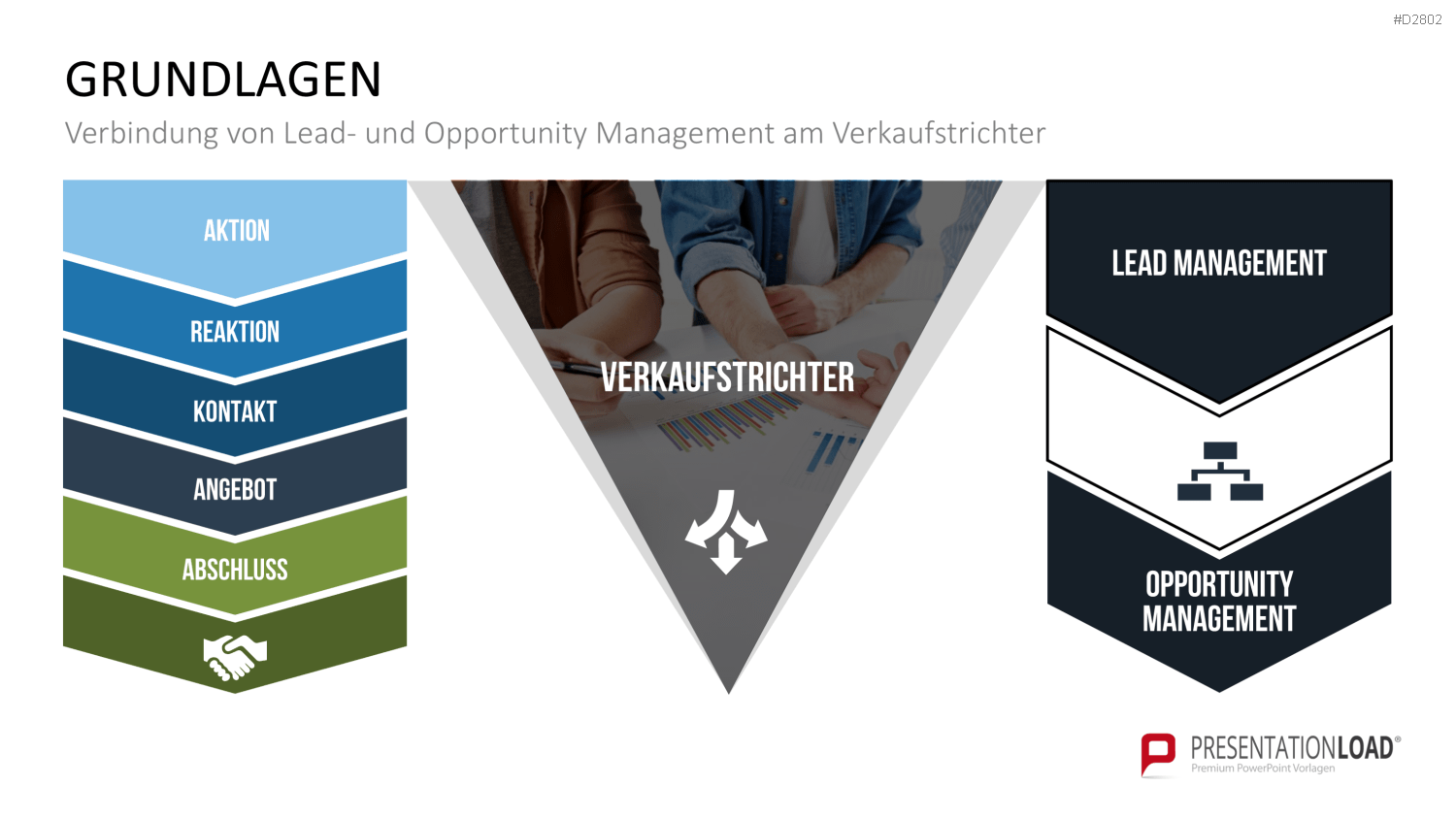 Lead Management PowerPoint-Vorlage