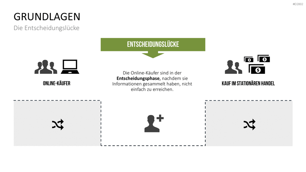 Lead Management PowerPoint-Vorlage
