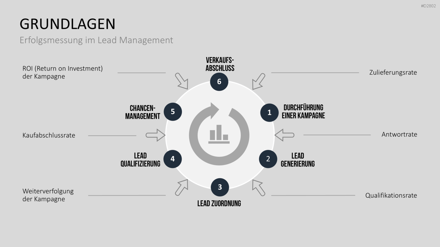 Lead Management PowerPoint-Vorlage