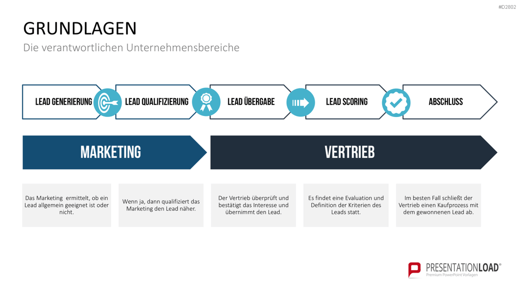 Lead Management PowerPoint-Vorlage