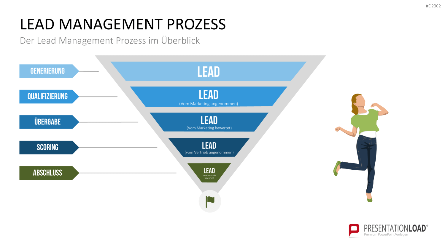 Lead Management PowerPoint-Vorlage