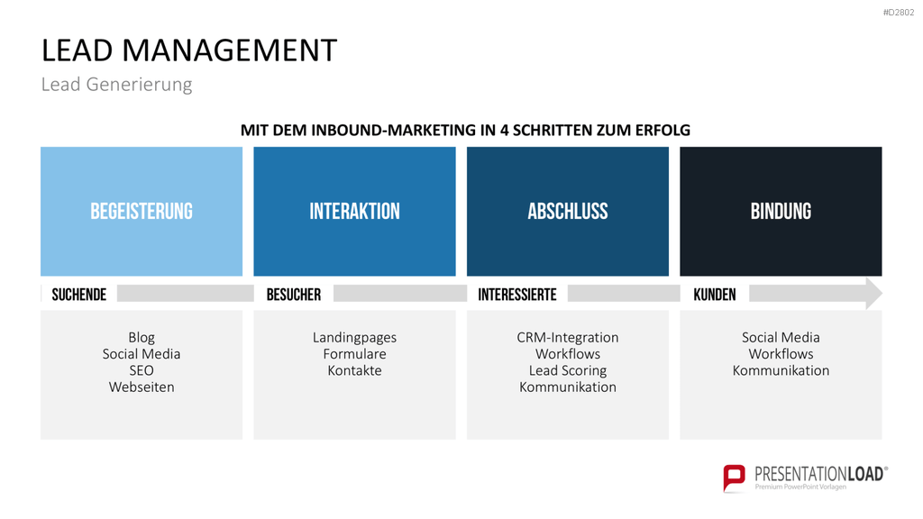 Lead Management PowerPoint-Vorlage