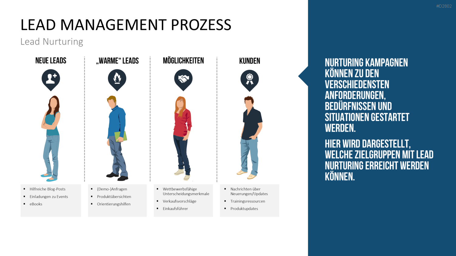 Lead Management PowerPoint-Vorlage