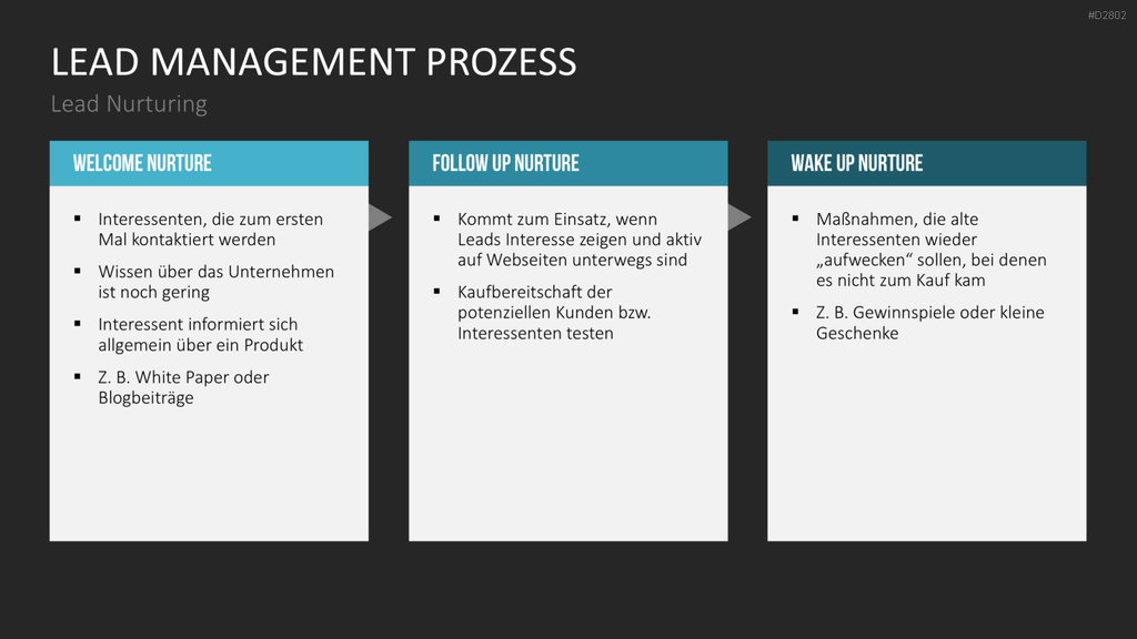Lead Management PowerPoint-Vorlage