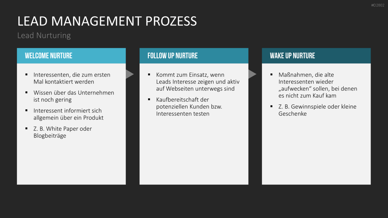 Lead Management PowerPoint-Vorlage