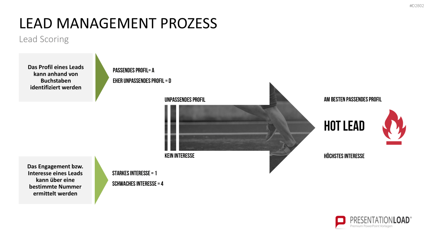Lead Management PowerPoint-Vorlage
