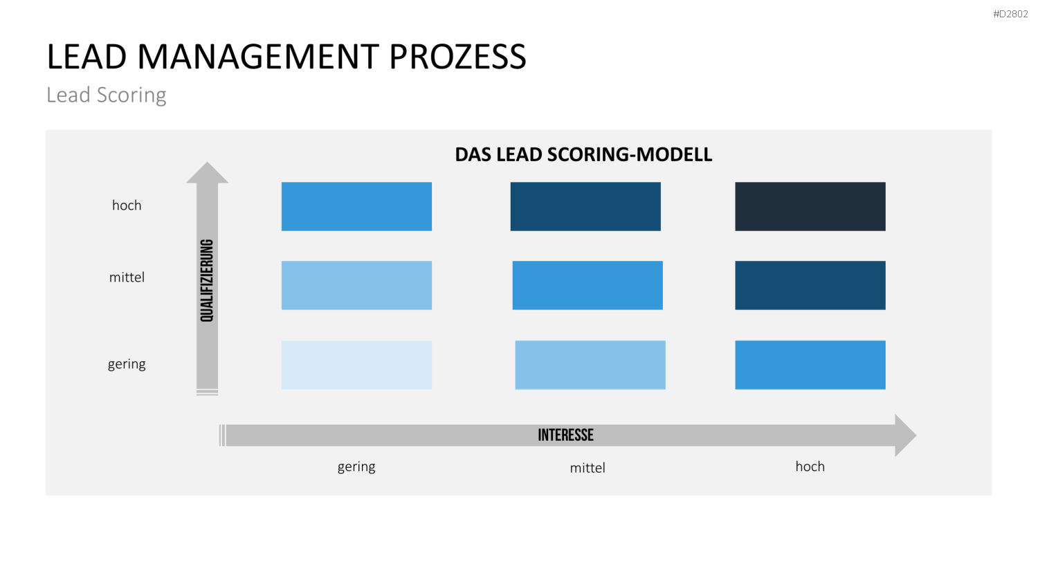 Lead Management PowerPoint-Vorlage