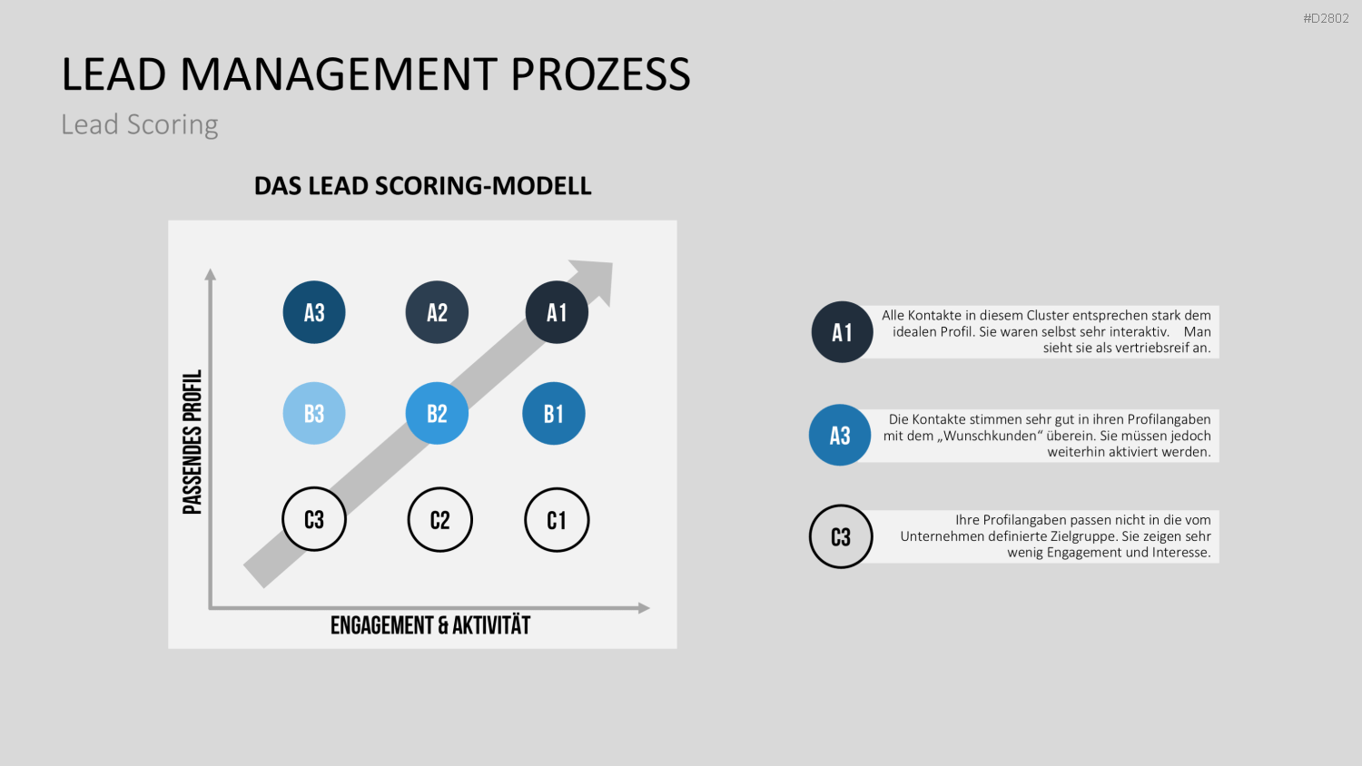 Lead Management PowerPoint-Vorlage