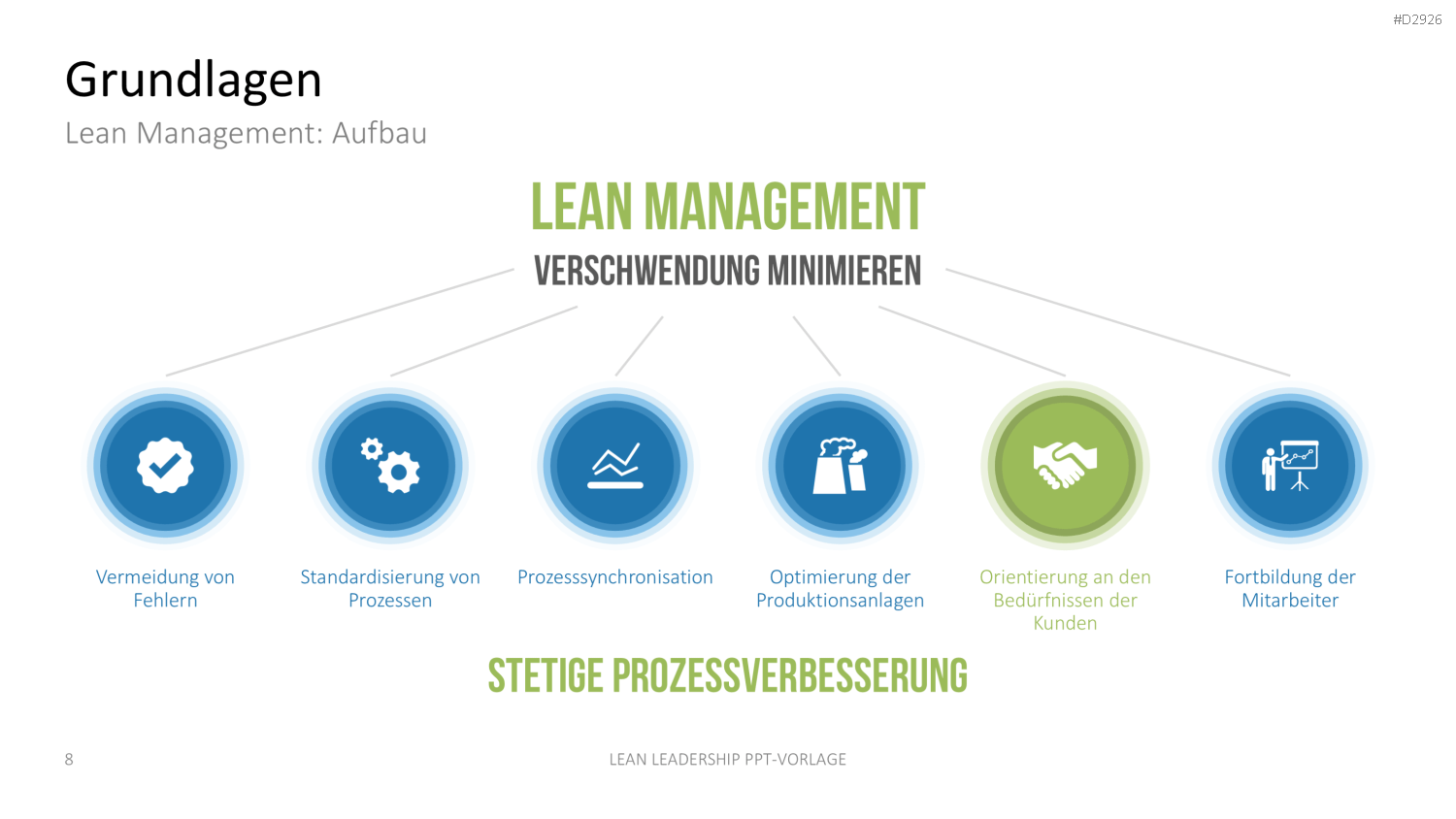 Lean Leadership PowerPoint-Vorlage