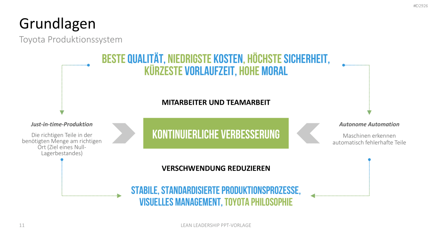 Lean Leadership PowerPoint-Vorlage