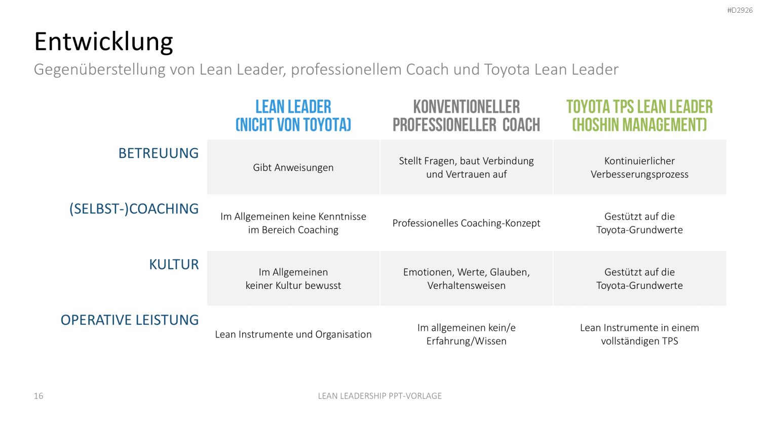 Lean Leadership PowerPoint-Vorlage
