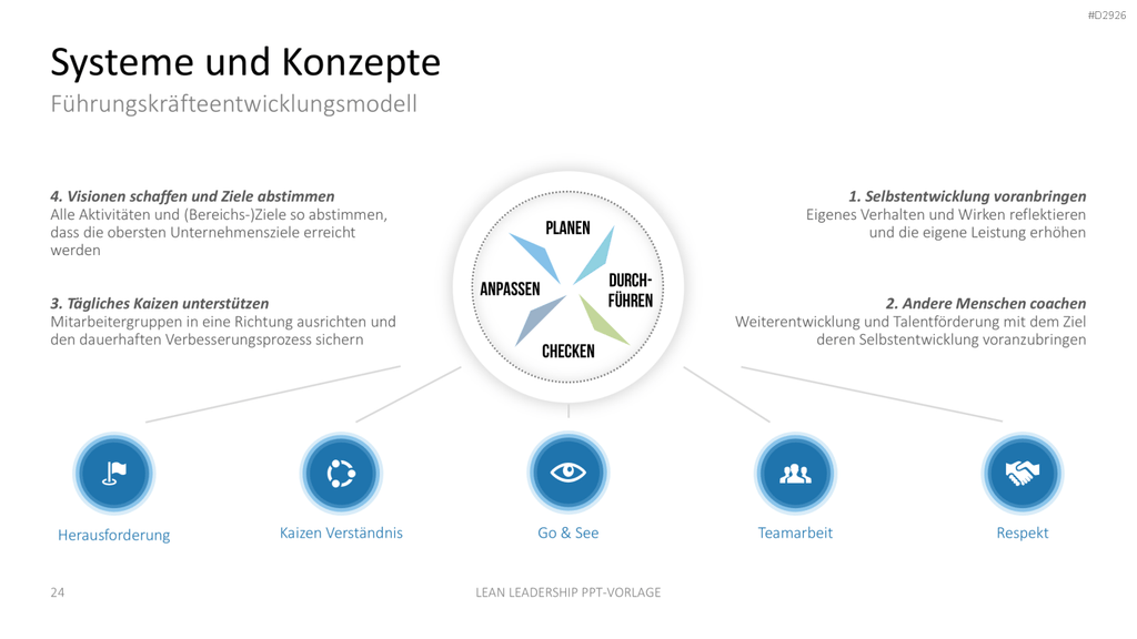 Lean Leadership PowerPoint-Vorlage