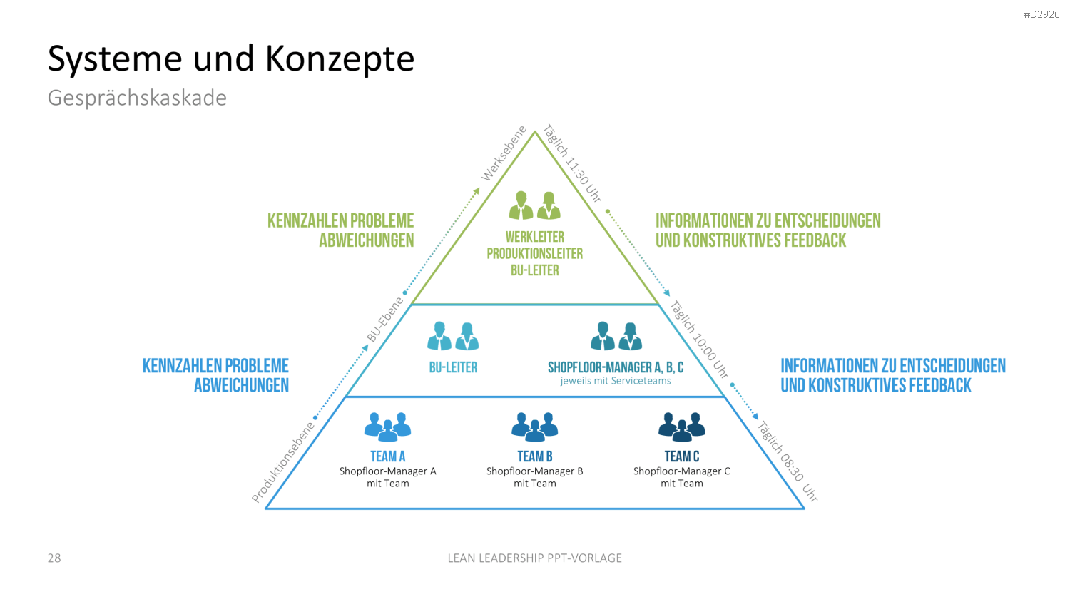 Lean Leadership PowerPoint-Vorlage