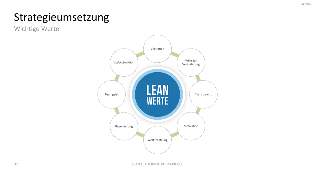 Lean Leadership PowerPoint-Vorlage
