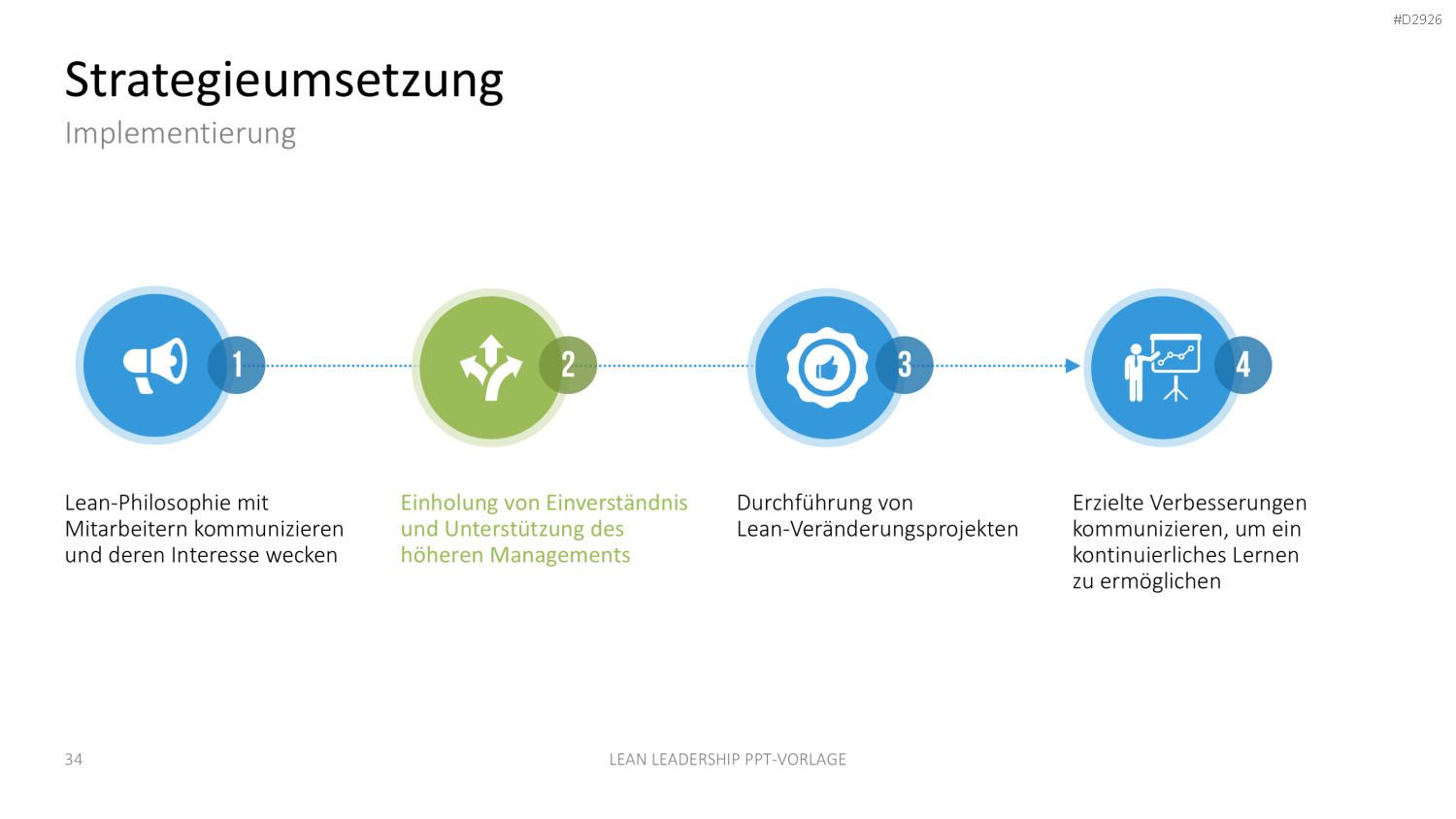 Lean Leadership PowerPoint-Vorlage
