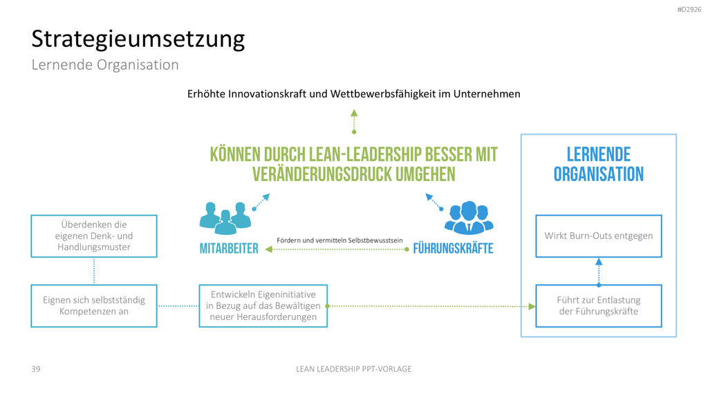 Lean Leadership PowerPoint-Vorlage
