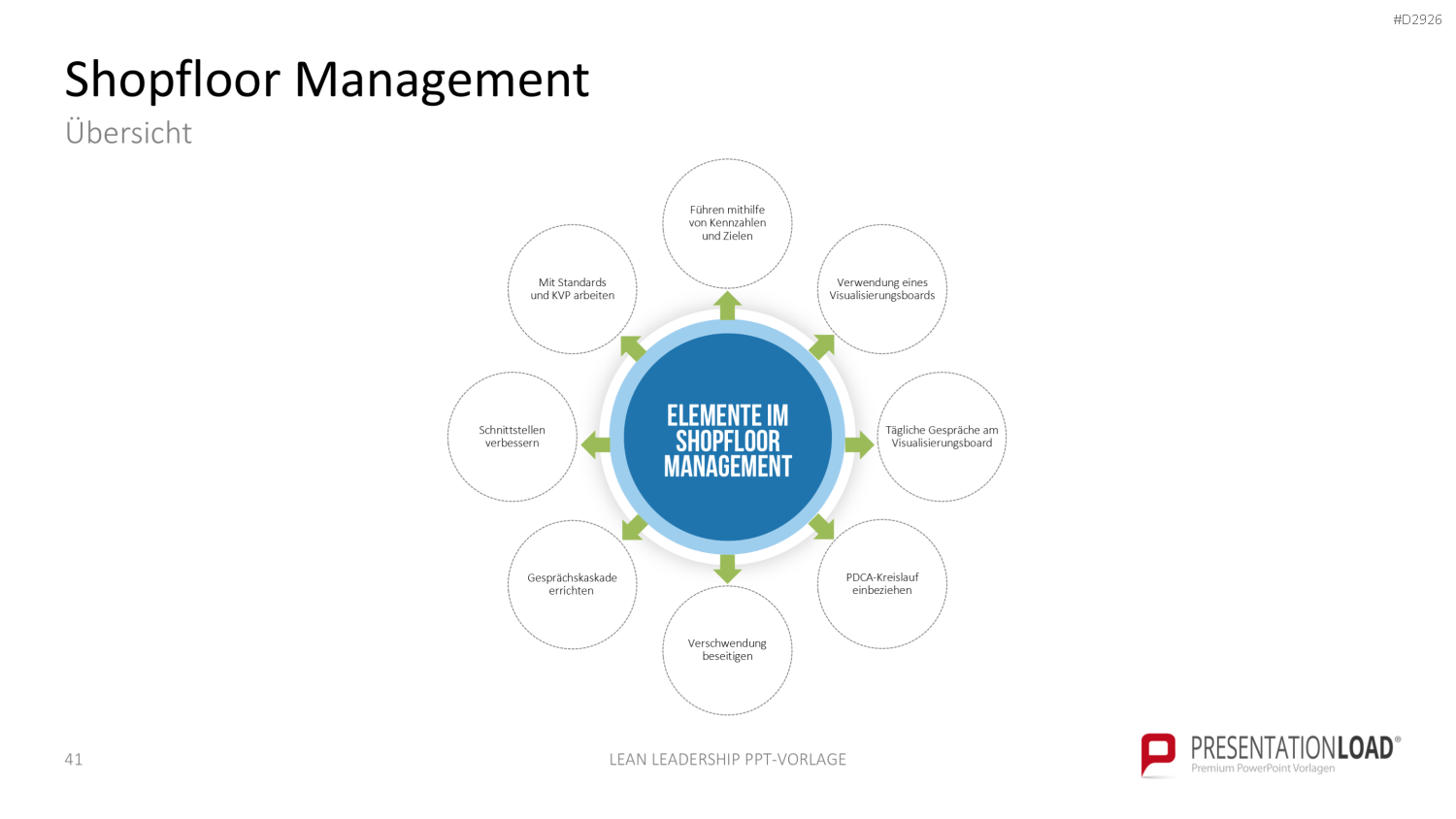 Lean Leadership PowerPoint-Vorlage
