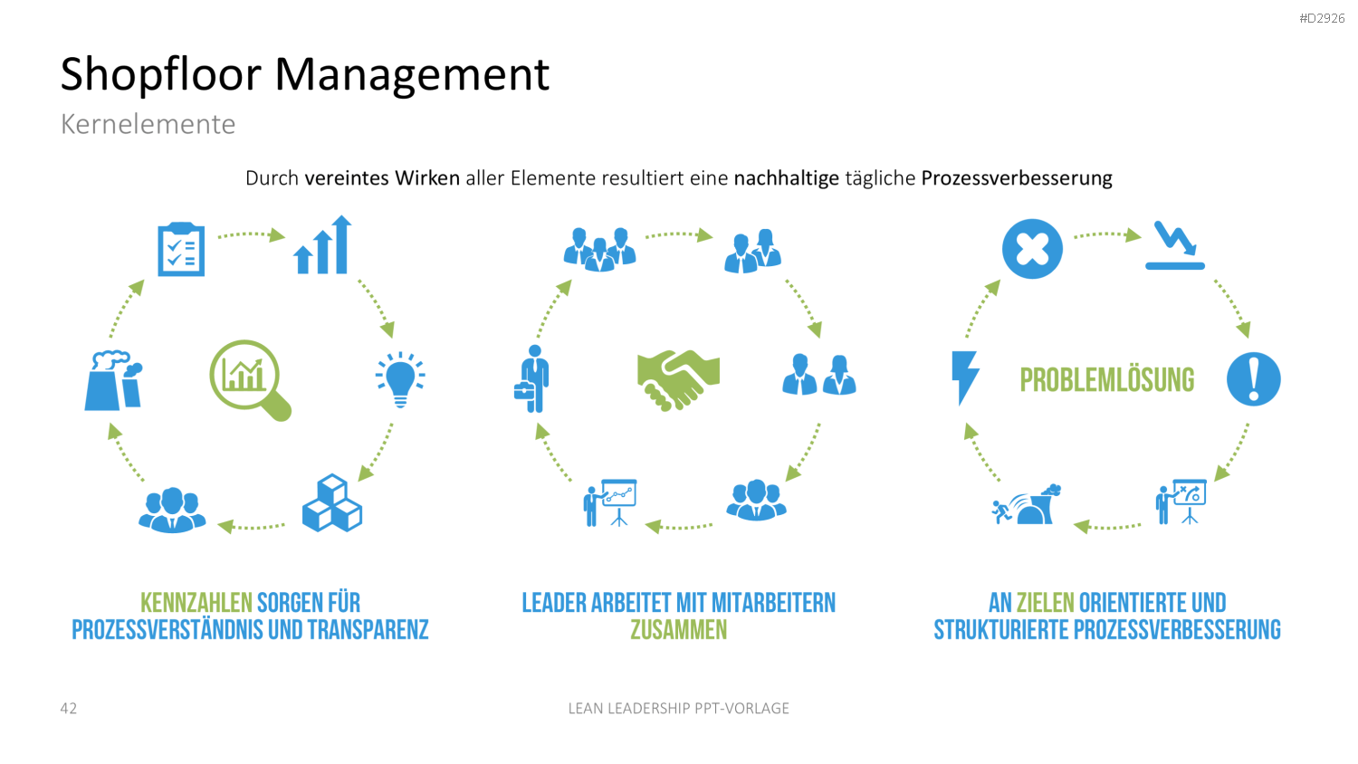 Lean Leadership PowerPoint-Vorlage
