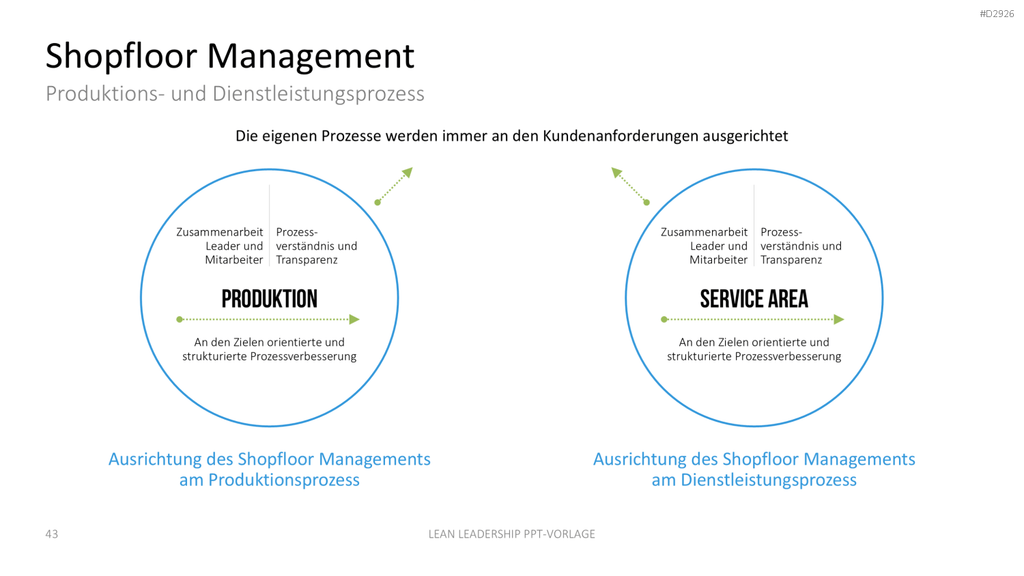 Lean Leadership PowerPoint-Vorlage