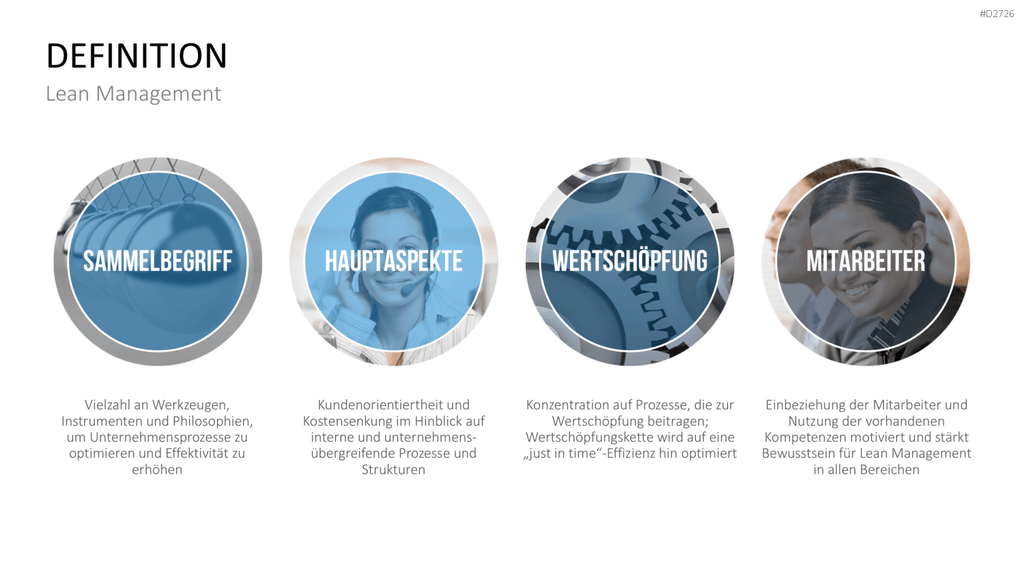 Lean Management PowerPoint-Vorlage