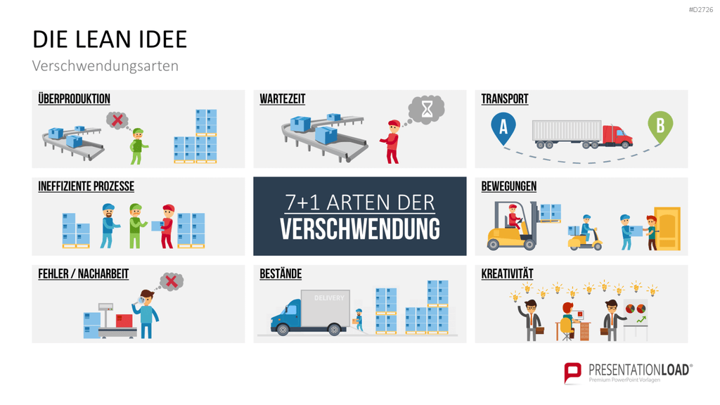 Lean Management PowerPoint-Vorlage
