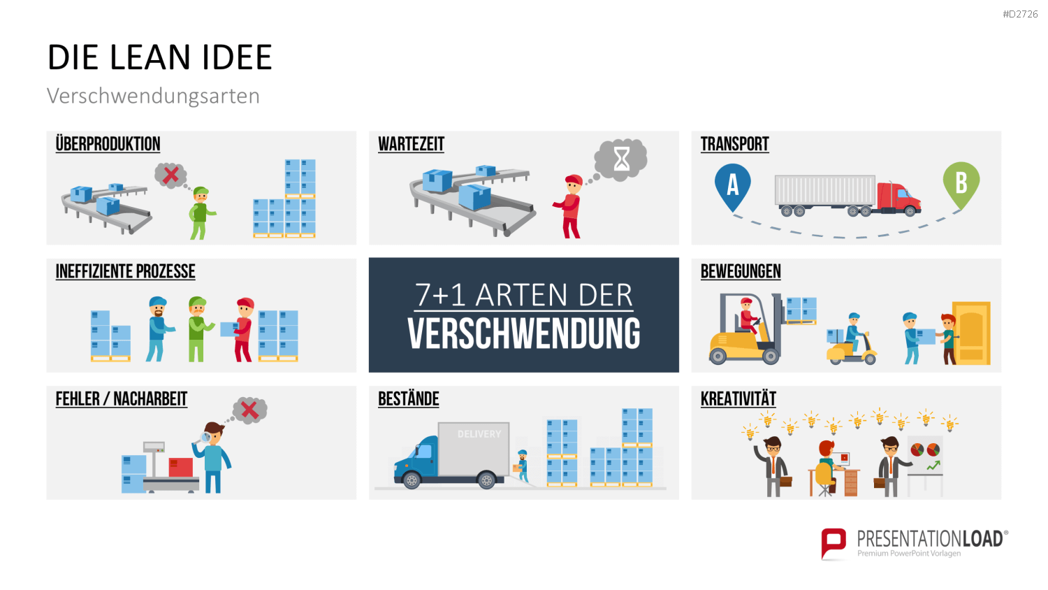 Lean Management PowerPoint-Vorlage