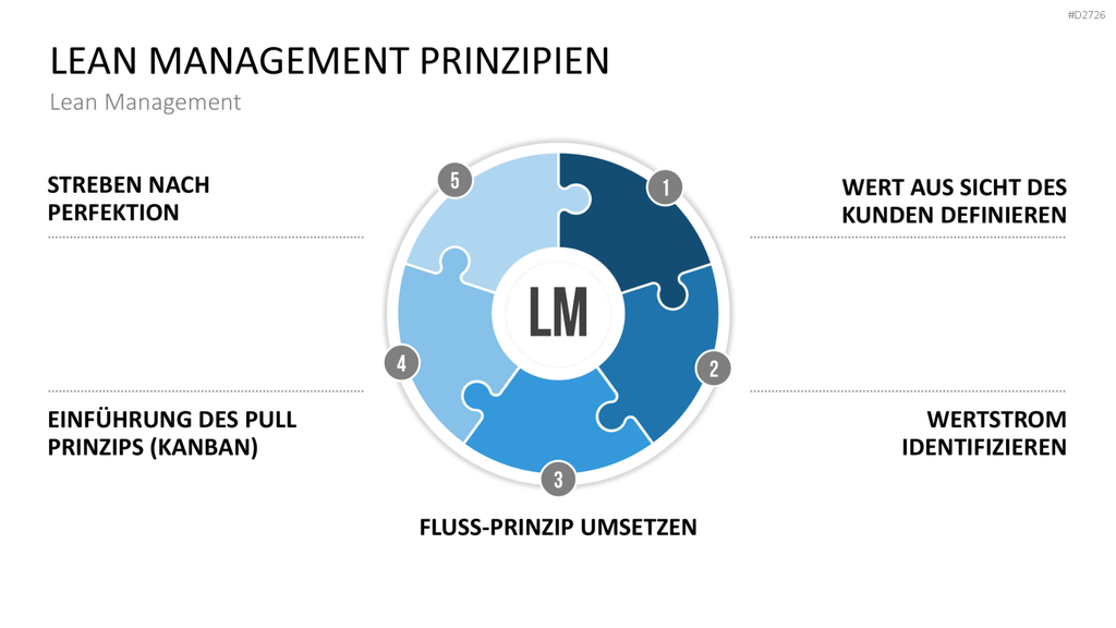 Lean Management PowerPoint-Vorlage