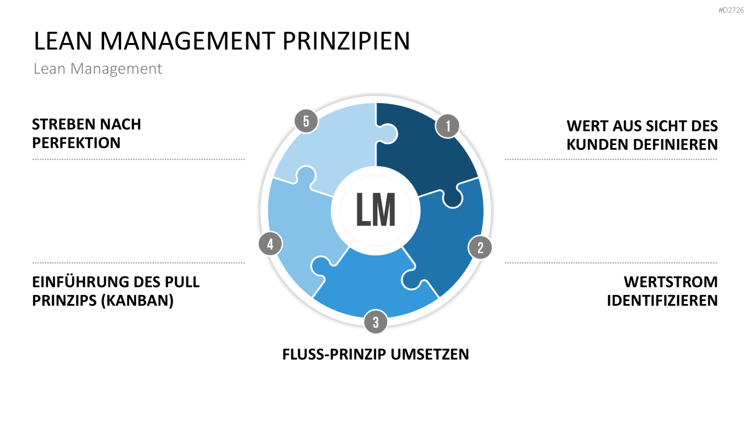 Lean Management PowerPoint-Vorlage