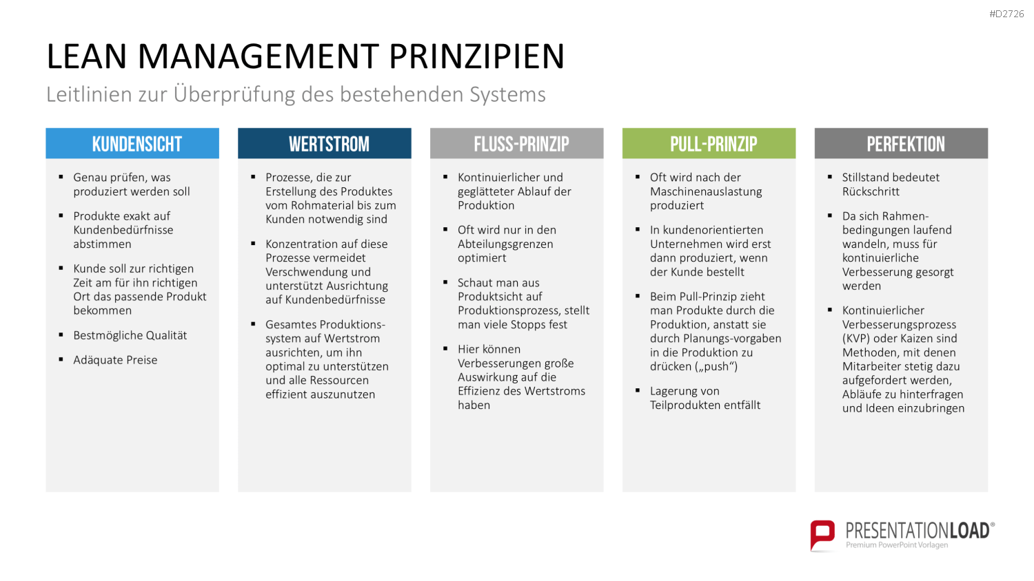 Lean Management PowerPoint-Vorlage