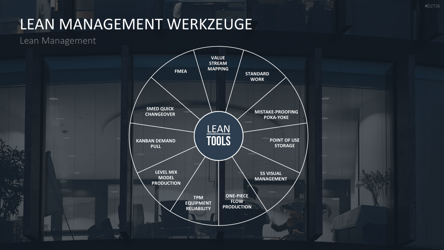 Lean Management PowerPoint-Vorlage