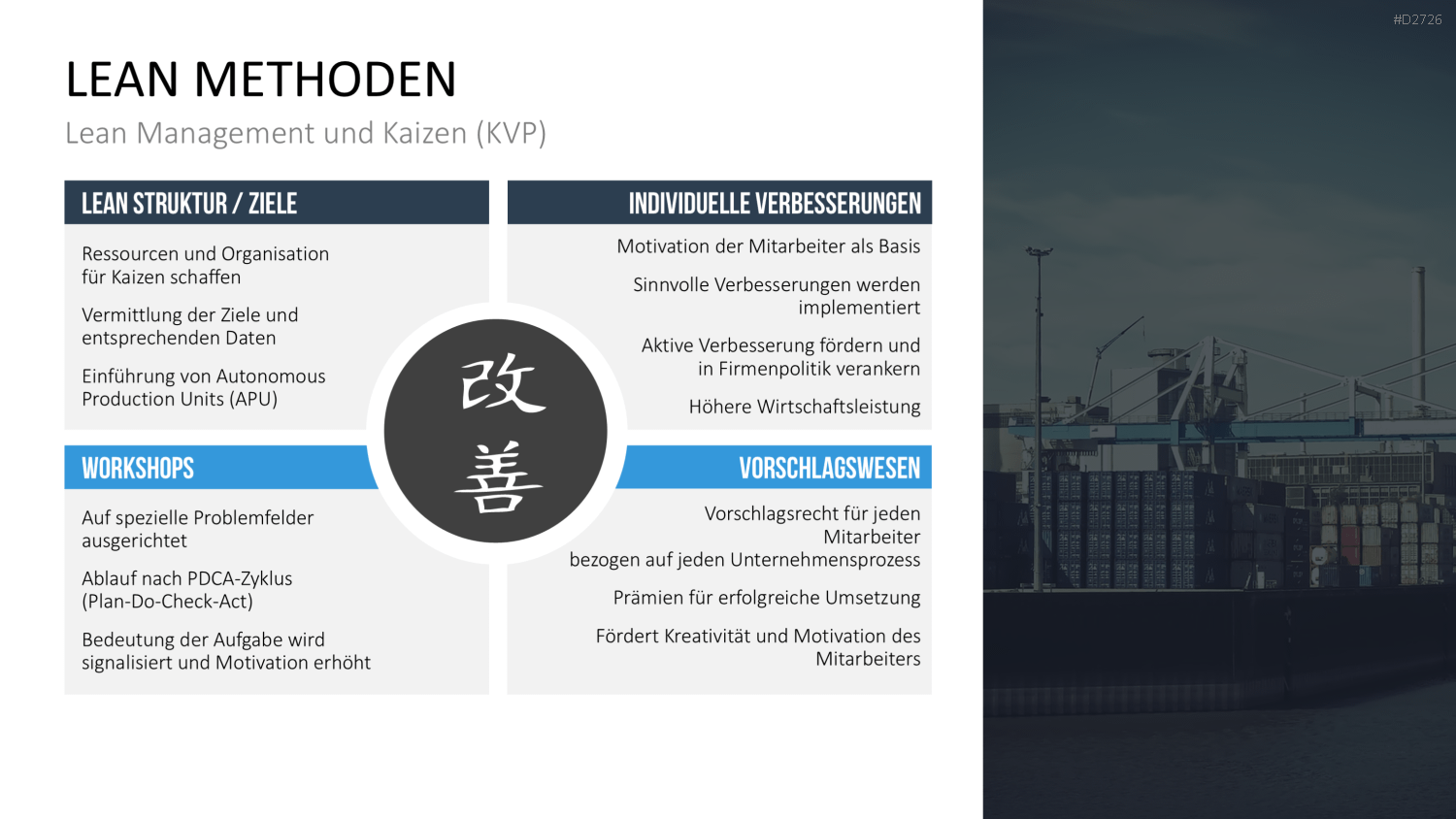 Lean Management PowerPoint-Vorlage