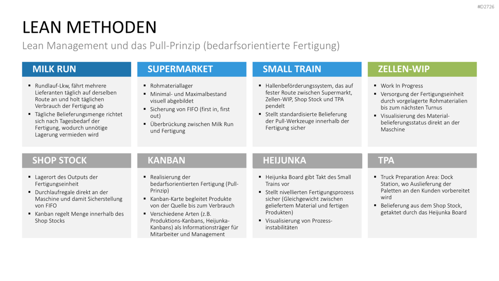 Lean Management PowerPoint-Vorlage
